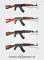 L'évolution de l'affiche Kalashnikov AK