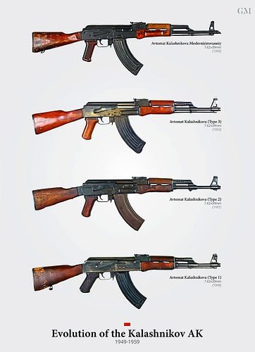 Kalashnikov AK Poster Evolutie