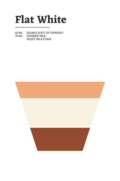 Flat White by Walljar