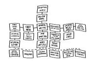 Cynical organisation chart