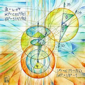 Draaiende projectie van elkement