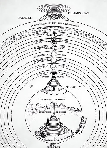 Antikes Kosmologiediagramm
