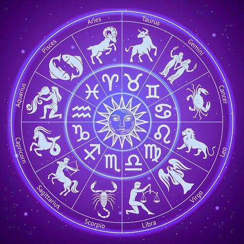 Zodiac, Constellations