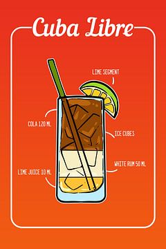 Cuba Libre Cocktail van Amango