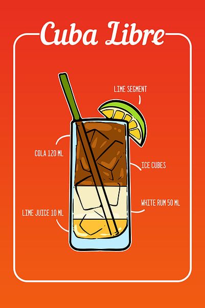 Cuba Libre Cocktail van ColorDreamer