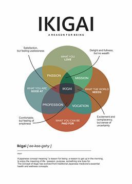 ikigai element van Ratna Mutia Dewi