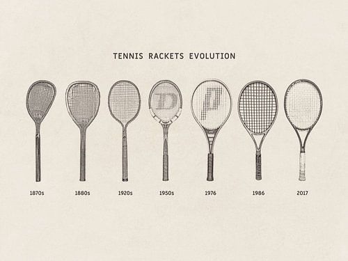 L'évolution des raquettes de tennis