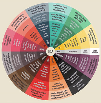 Circular Color Harmony