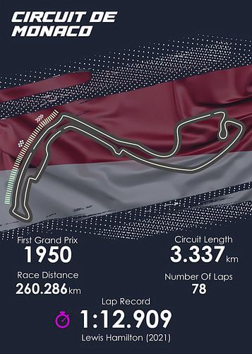 Formula 1 Monaco Circuit