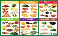 Vitamines fruit en groenten