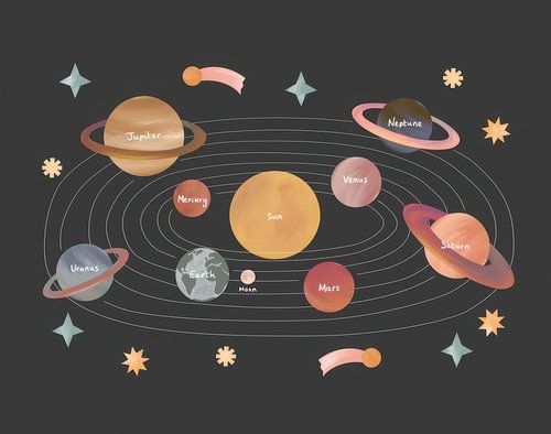 planetenamen