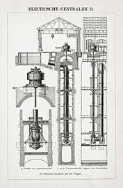 Gravure vintage Centrales électriques II sur Studio Wunderkammer