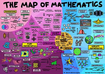 The Map of Mathematics