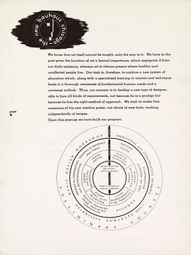 Das neue Bauhaus, Lehrplan des Kurses - László Moholy-Nagy, 1937
