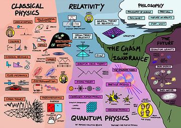 The Map of Physics