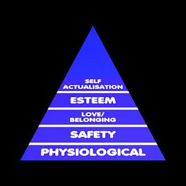 Maslow's hierarchy of needs. by Grüntyers .