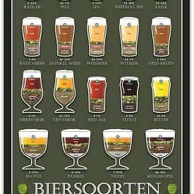 Beer types by Ruben Wester