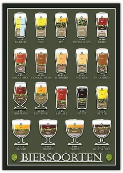 Beer types