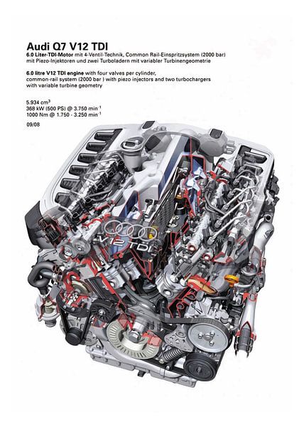 Audi Q7 V12 TDI : une merveille d'ingénierie par PublicArt77