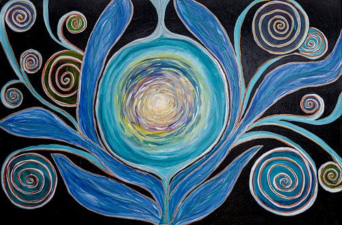 spirale de croissance