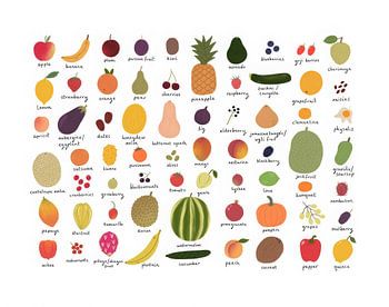 Name der Frucht