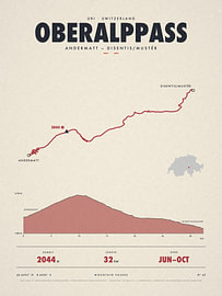 Bergpaskaart Oberalppas, Zwitserland