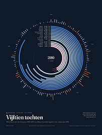 Schaatsposter Vijftien tochten, Friesland van Sidney van den Boogaard