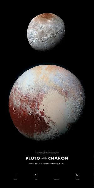 Pluto &amp; Charon, Erforschung des Sonnensystems von Sascha Kilmer