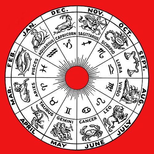 Zodiac, Constellations