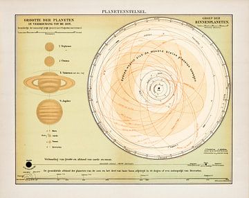 Plaque ancienne du système planétaire sur Studio Wunderkammer