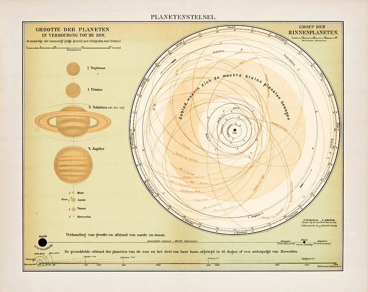 Antike Platte des Planetensystems von Studio Wunderkammer
