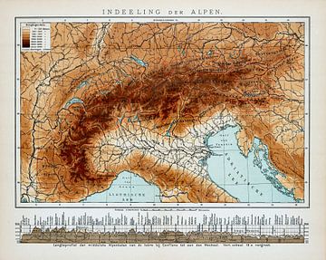 Antike Karte der Alpen mit Berggipfeln von Studio Wunderkammer