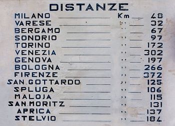 italian mural distanze