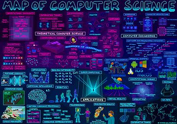 Map of Computer Science