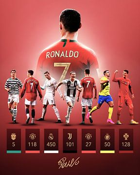 Cristiano Ronaldo van Random Art