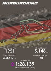Formule 1 Nurburgring