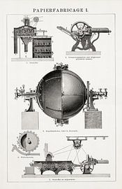 Gravure vintage Fabrication de papier I sur Studio Wunderkammer