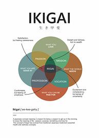 ikigai element