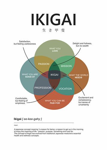 ikigai element