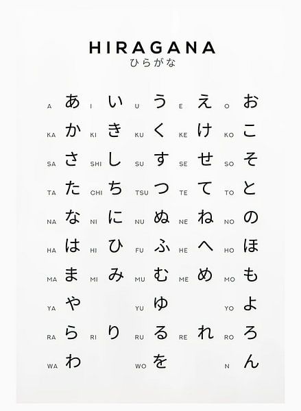 Japans alfabet Hiragana van Steven Kingsbury