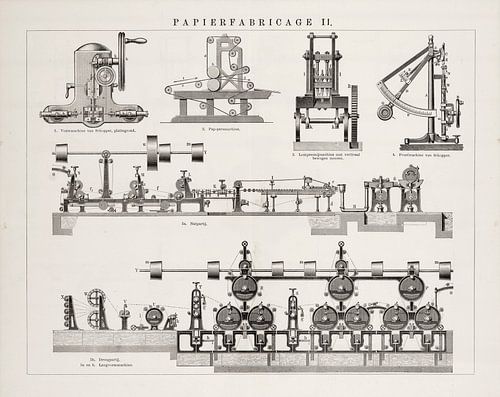 Bouwtekening Papierfabricage II
