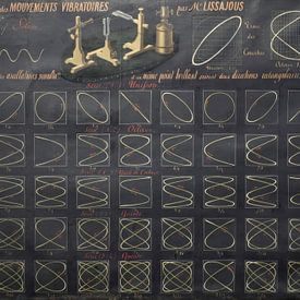 Wandplaat met Lissajous figuren, Lerebours et Secretan, Parijs, 1858 van Teylers Museum