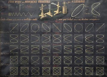 Wandplaat met Lissajous figuren, Lerebours et Secretan, Parijs, 1858 van Teylers Museum
