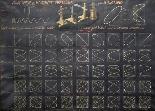Wandplaat met Lissajous figuren, Lerebours et Secretan, Parijs, 1858 van Teylers Museum