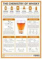 De chemie van whisky