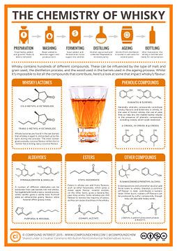 De chemie van whisky van Christopher Deitch
