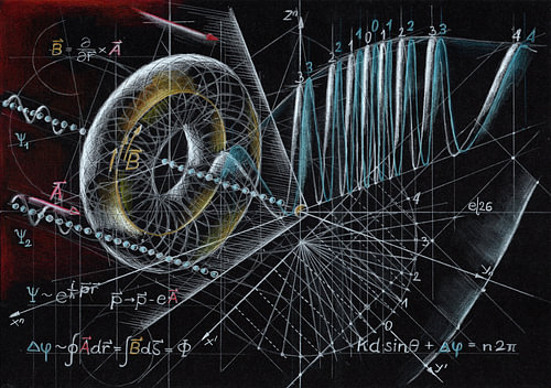 Het Aharonov-Bohm-effect