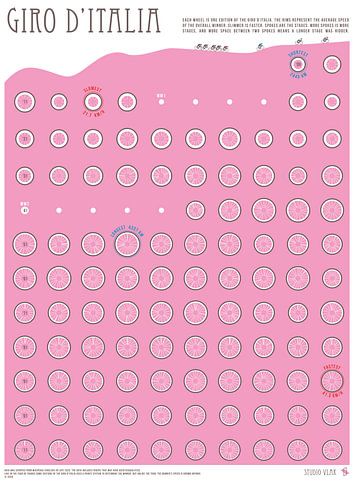 Giro d'Italia 2020 data poster, Ronde van Italië van Studio Vlak