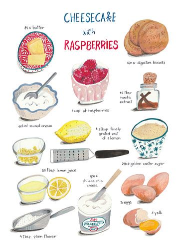Recette illustrée Cheescake