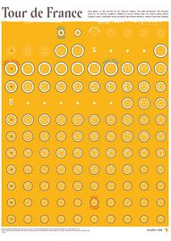 Tour de France 2019 dates poster by Studio Vlak